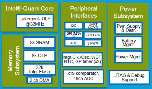 An August paper at Hot Chips provided a look inside the first iteration of Intel's Quark x86 microcontroller. (Images: Intel)