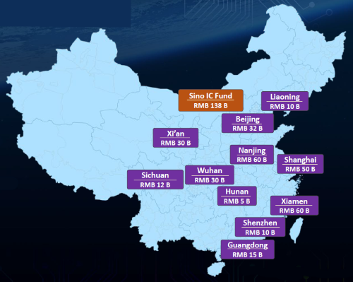 China's provinces are kicking in money as part of a national chip effort.